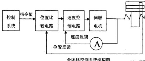 晋中蔡司晋中三坐标测量机