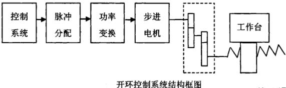 晋中蔡司晋中三坐标测量机