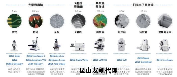 晋中蔡司晋中扫描电镜